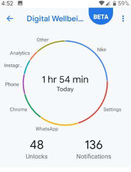 Comment utiliser Google Digital Wellbeing sur Pixel 3 et Pixel 3 XL